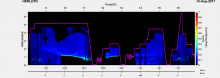 HSRL2-Dust-Mixing-Ratio_P3_20170815_R1.png