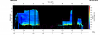 HSRL2-Dust-Mixing-Ratio_P3_20181003_R1.png